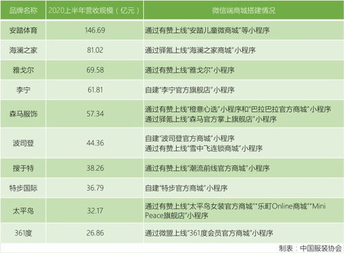 澳门服装行业巨头TOP10深度解析与排名