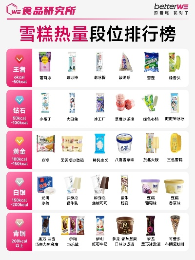 夏日清凉盛宴，雪糕美味TOP10榜单揭晓！