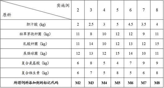 牛蛙饲料品质排行榜，前十名饲料质量与效果一览