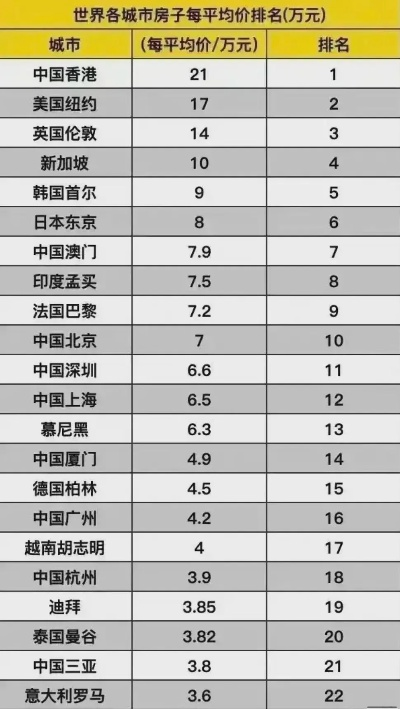 全球购房趋势揭秘，各国买房时间排名榜单揭晓！