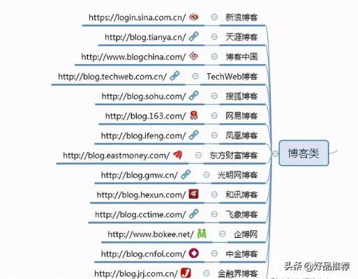 博客站新闻头条分类，构建高效精准的资讯传播平台