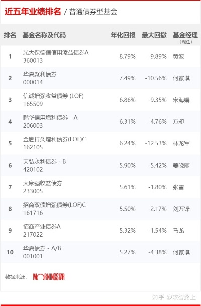 晨星基金公司排名揭秘，深度解读，投资者必备指南