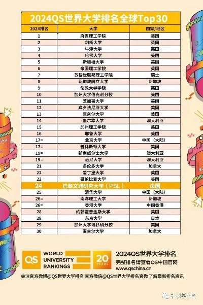 全球顶尖大学排名揭秘，探寻学术巅峰的必备指南