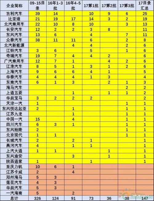 最新车辆违法罚款目录表全面解读