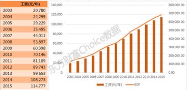 揭秘年薪20万的公司排名榜，高薪背后的成功秘密！