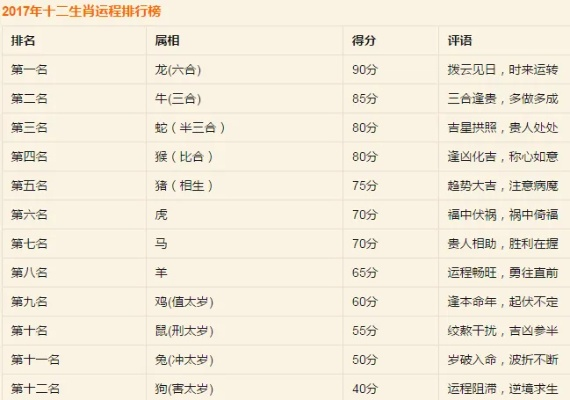 揭秘百度生肖运势，2017年属相运势大解析！