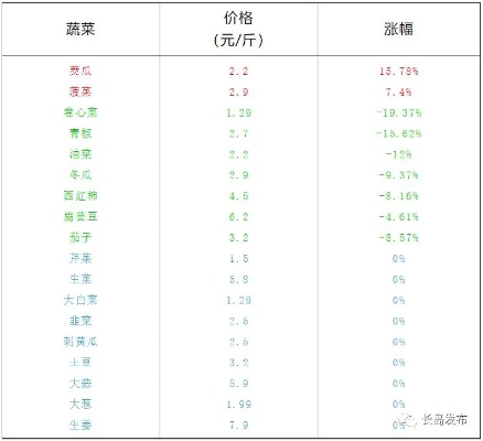 金宝市场菜价最新行情，今日菜价走势及消费者反应分析