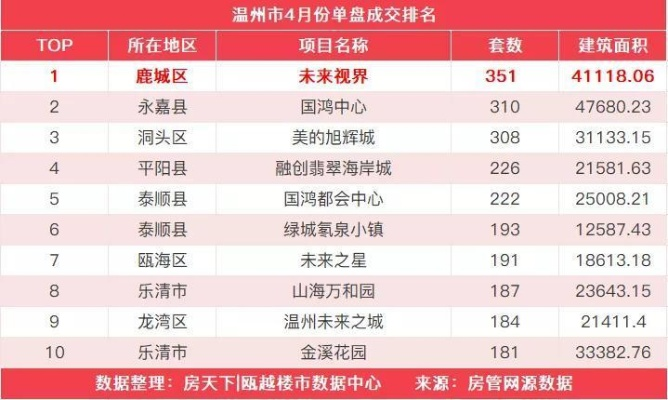 温州房产排名前十榜单揭晓，深度解读市场趋势与投资最佳机遇