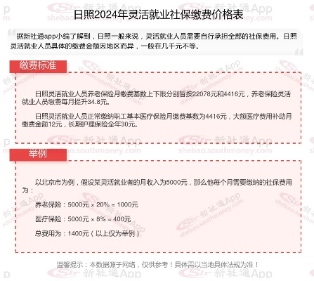 重磅解读，2024年日照市医保政策全新调整详解