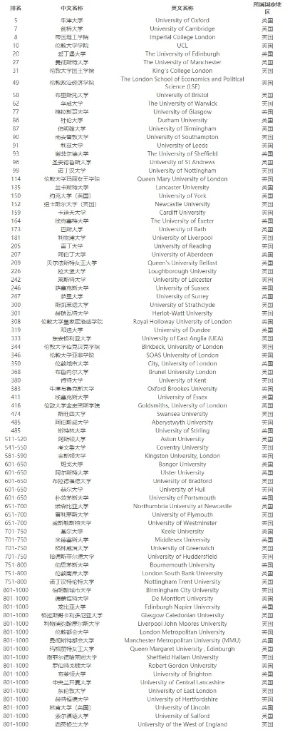 全球顶尖大学博士生排名榜单揭晓，学术精英的培育摇篮！