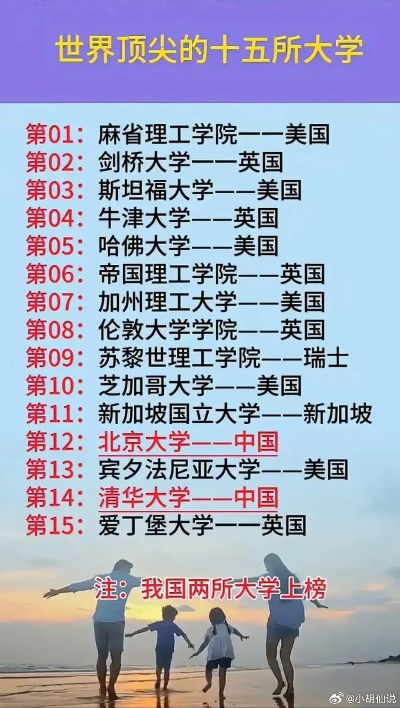 全球顶尖学府排名大揭秘，探寻世界最佳学院榜单