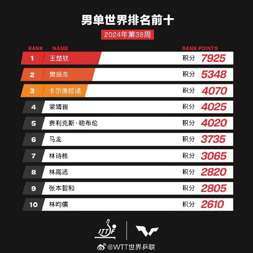 世乒赛最新赛程安排重磅更新！