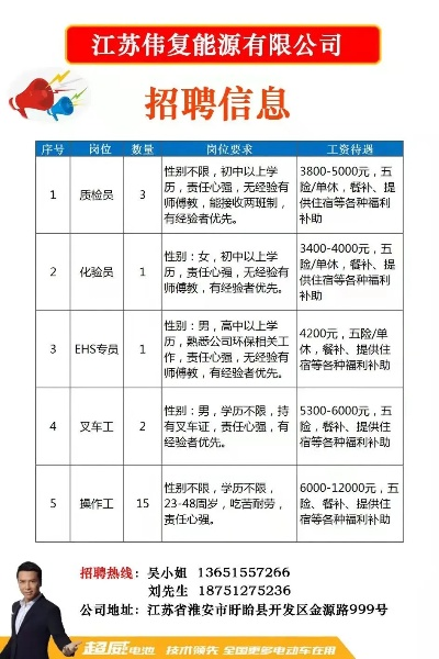 浦城电梯行业最新招聘信息，职业发展的理想选择，等你来挑战！