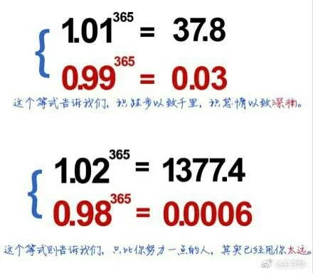 励志人生，数学、曲谱与图片的无穷力量