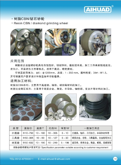 CBN砂轮全球排名及影响力解析