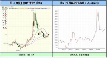 金佰利股价今日走势，洞悉最新市场动态与行业趋势