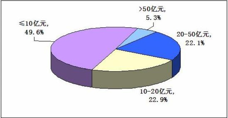 宜良县财务公司排名榜揭晓，行业现状及未来趋势深度解读