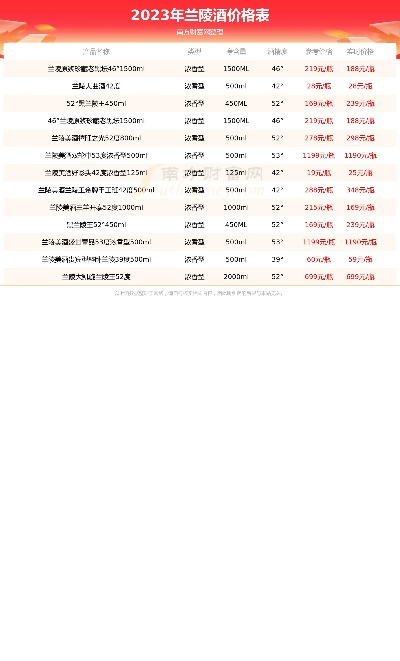 兰陵县今日行情速递，最新价格一览