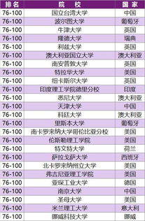 普拉迪全球排名揭秘，品牌背后的强大实力与全球影响力