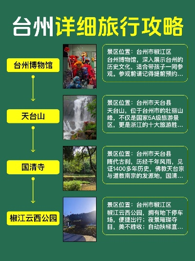 台州至四川畅游指南，旅游攻略全掌握！