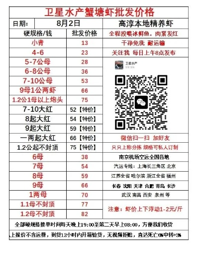 合肥龙虾最新行情揭秘，市场热门话题一网打尽！