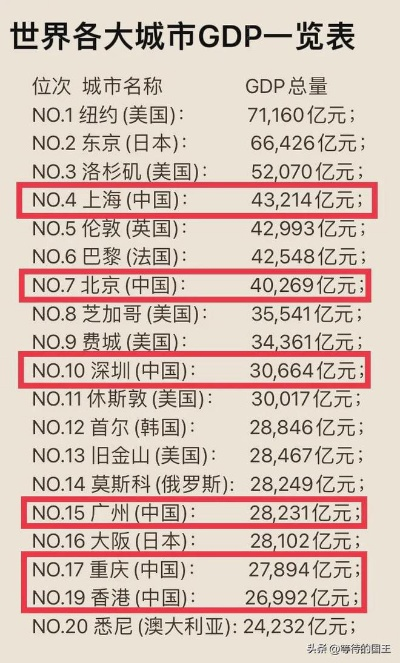 揭秘全球热门城市规模排名榜，大小排名及城市概览
