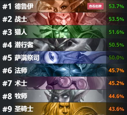 魔兽世界矮人坐骑大排名，传承之力与荣耀象征盘点