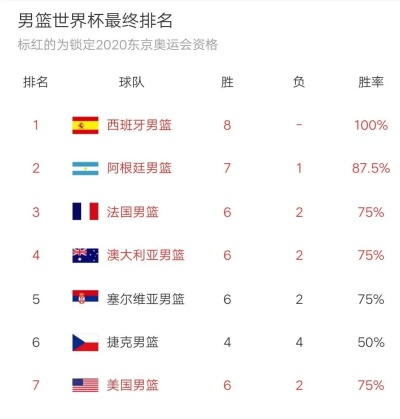 全球男足实力排名揭秘，足球强国的荣耀与追梦之旅
