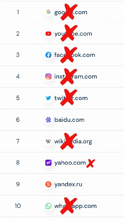 揭秘全球网站排名背后的奥秘，深入解析migoo世界排名网与博客文章探索之旅