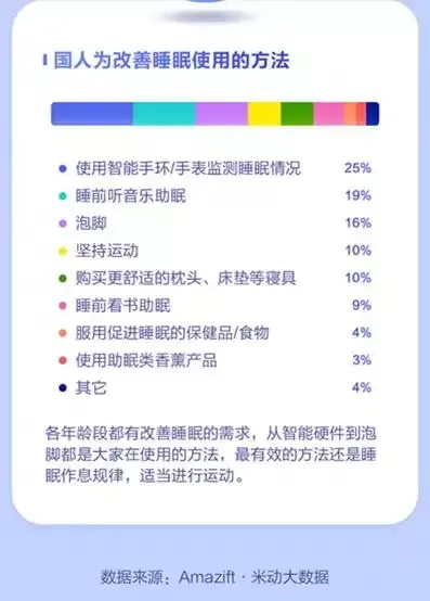 国内助眠良方TOP10深度解析，排名背后的助眠秘密