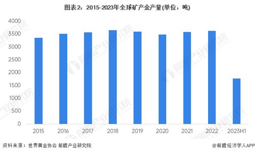 俄罗斯金矿产量全球地位揭秘，世界排名解析