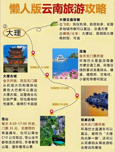 「南宁至大理旅行攻略，详解最佳路线」