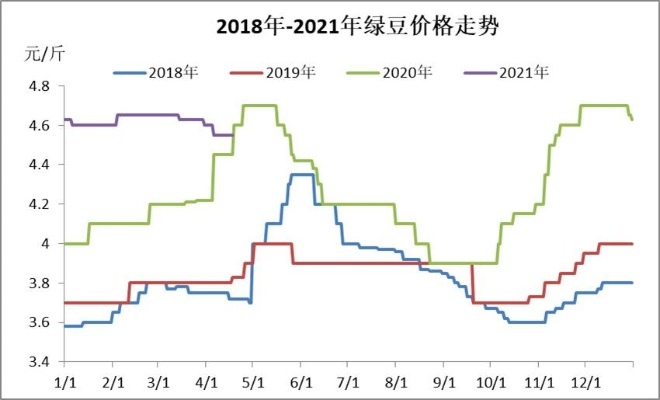 雪豆价格走势图表最新分析揭秘，市场趋势一目了然！