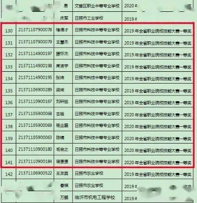 日照公办中专排名TOP10，优质教育资源深度解读