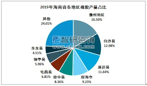 海南橡胶公司行业地位、发展前景揭秘，级别排名与深度分析