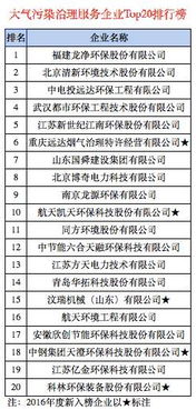 弱电公司权威排名榜，洞悉行业内顶尖企业