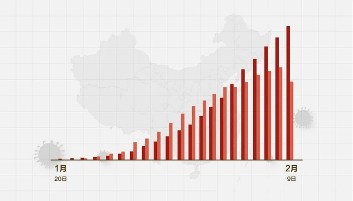 最新疫情等级实时查询，掌握疫情现状，携手共抗疫情