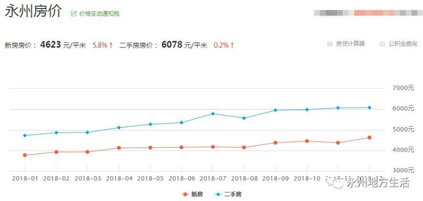 江永最新房价动态，市场趋势解析与购房攻略一网打尽！