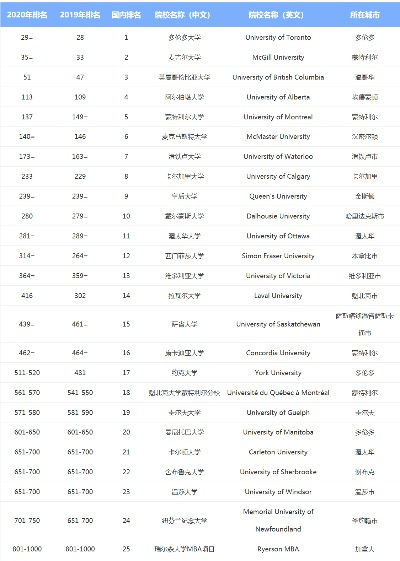 加拿大园林大学全球排名及卓越教育概览