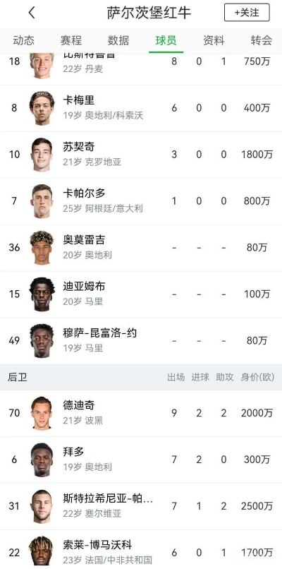 世界顶级球探权威榜单大揭秘，谁是最强球探？