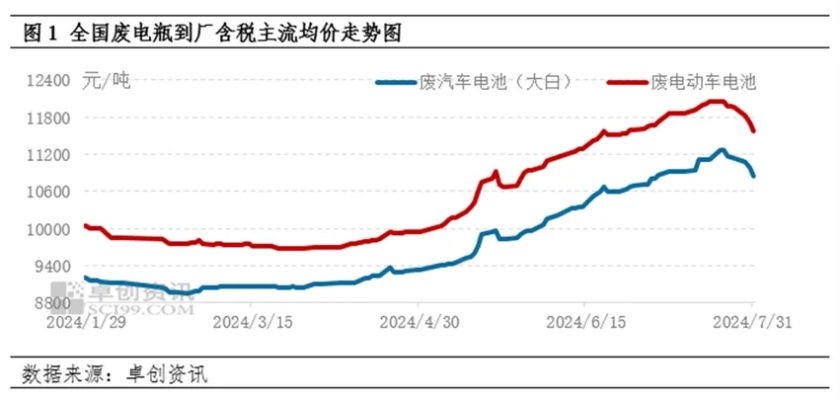 鹤壁电瓶最新报价及市场走势分析，价格走势与影响因素深度解读