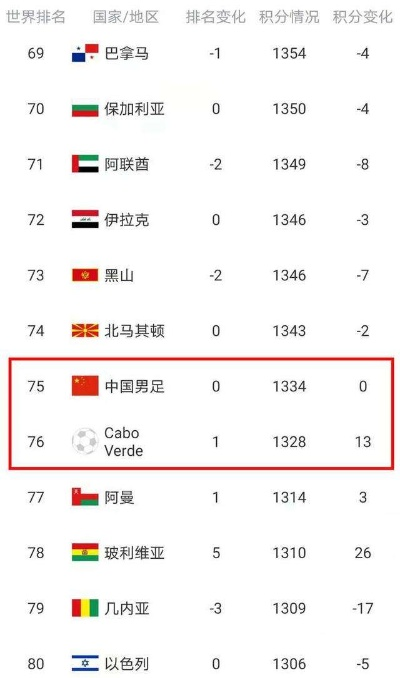 国足最新世界排名，挑战与机遇交织前行