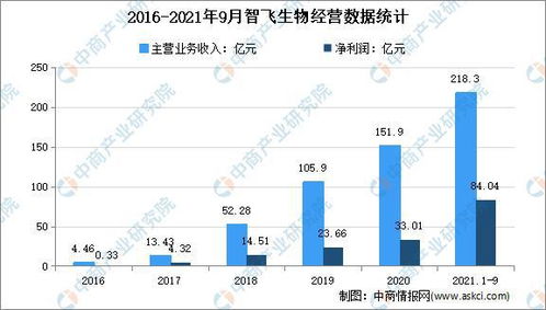 广西医药配送公司排名揭秘，行业现状深度解读，优质企业探寻