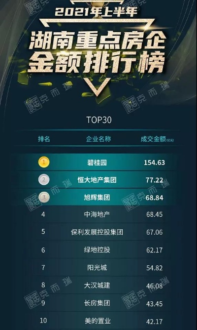 湖南建筑公司排名大揭秘，探寻行业领军者的力量榜单！