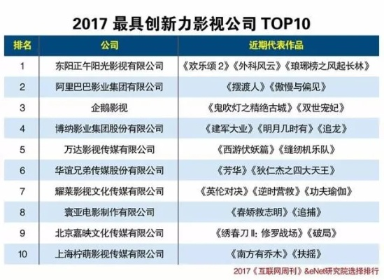 中国影视后期公司排行榜，探寻行业领军者，影视制作新势力解读