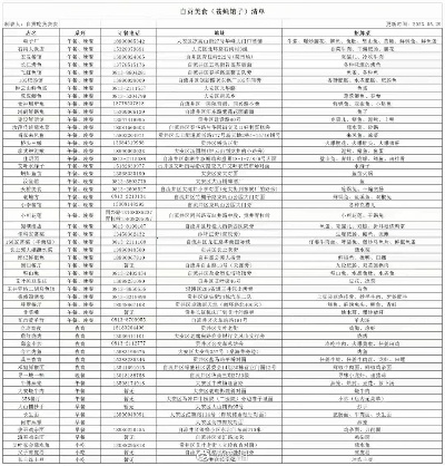 自贡本地菜馆排名TOP10，美食之旅必选之地！