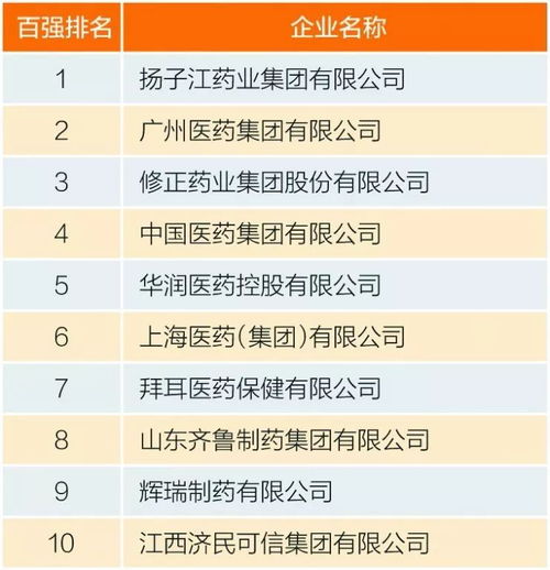 宁夏医药公司排行榜揭晓，探寻行业领军者，权威榜单不容错过！