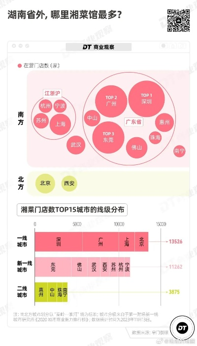 湖南烧烤公司排名揭秘，探寻烧烤界的领军翘楚！