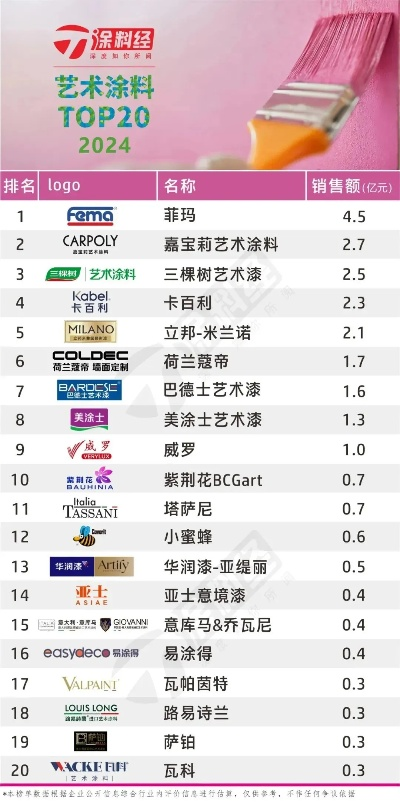 涂鸦射灯品牌TOP10深度解析，市场热门品牌排名与解析