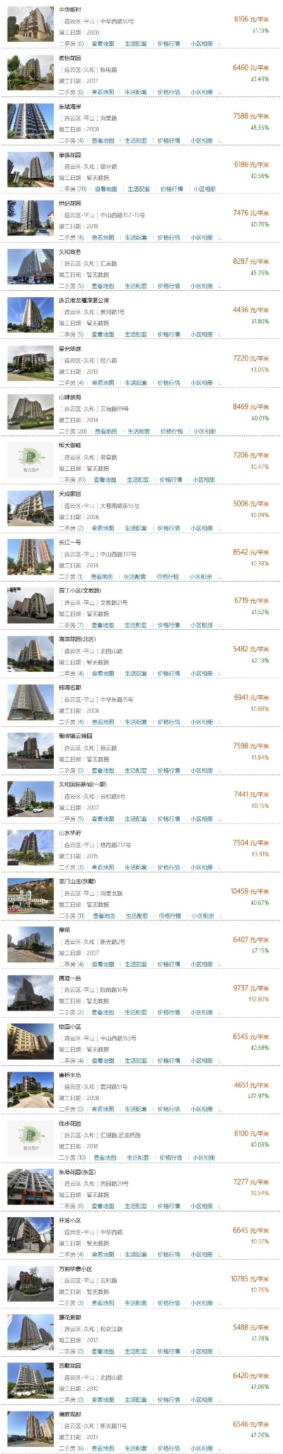 连云区新房急售！市场趋势解读与购房指南全攻略